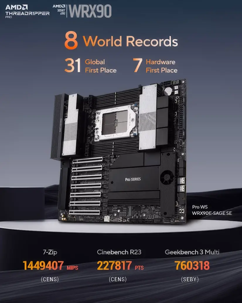 Sanchinarro PC - Montaje Placa Base CPU AMD Threadripper PRO Sanchinarro